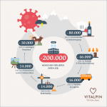 Ausfall der Wintersaison bringt Wirtschaftssystem ins Wanken