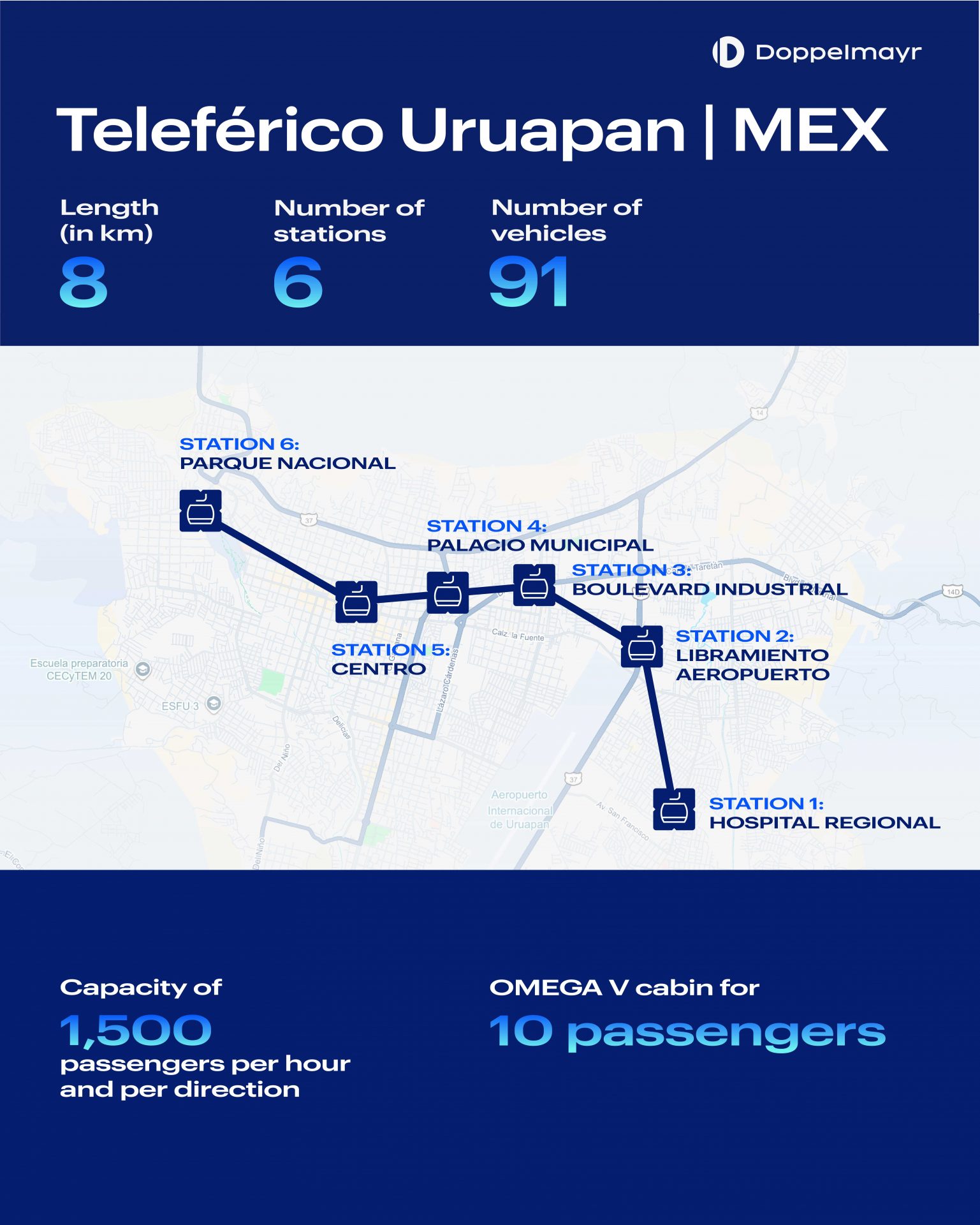 Visualisierung der Seilbahnstrecke 